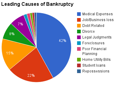 avoid ways bankruptcy earlier spending mentioned categories different look