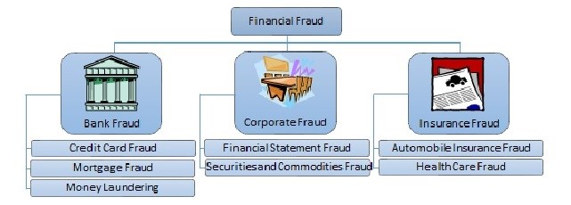 5 Ways To Protect Yourself From Financial Fraud 1