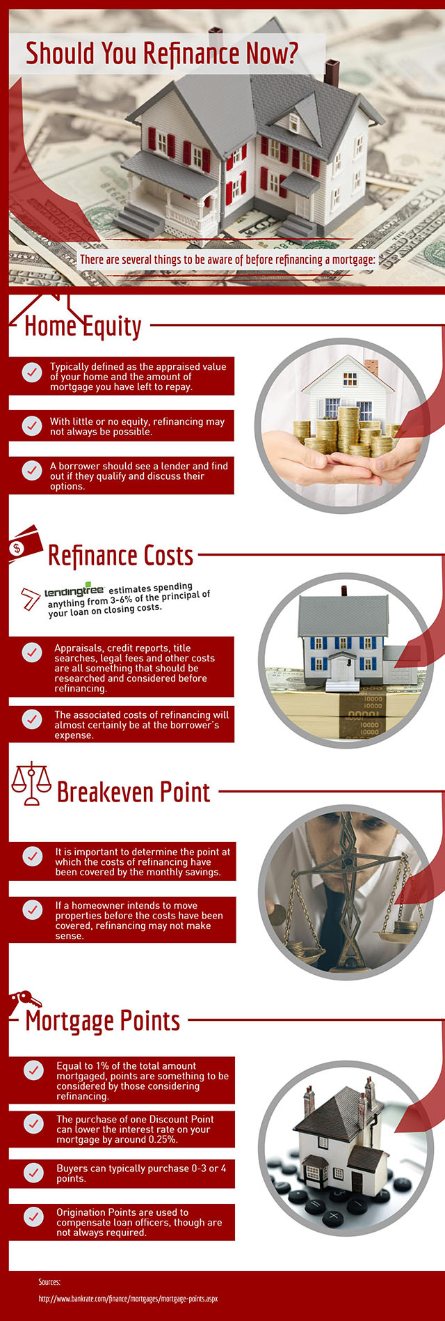 Should You Refinance Now?