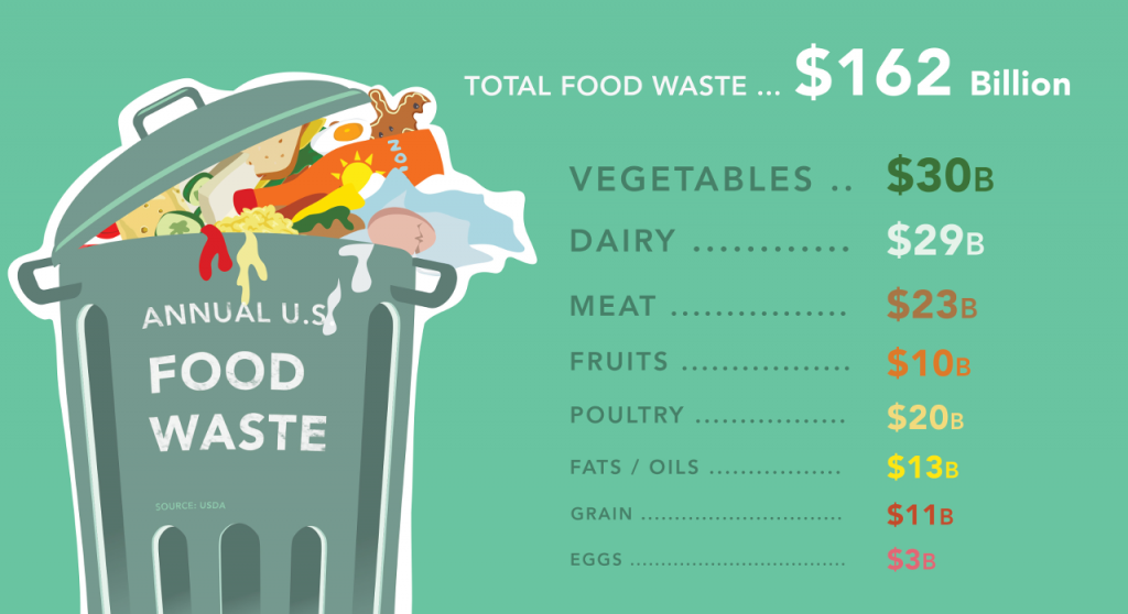 us-food-waste