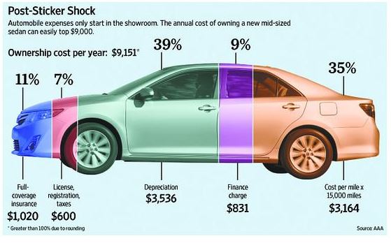 How Much Should My Car Payment Be Per Month Payment Poin