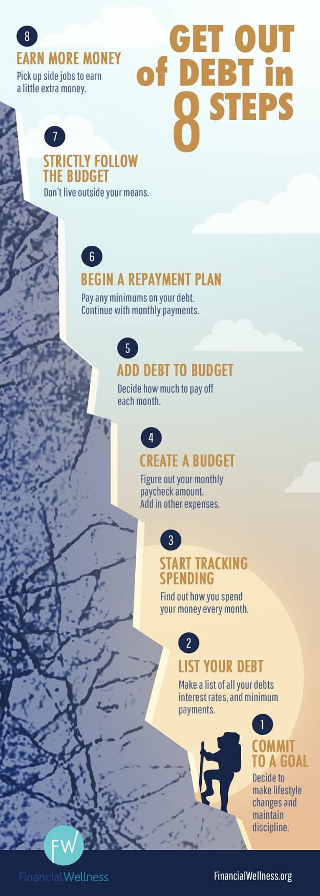 8 Ways To Get Out Of Debt Infographics Image